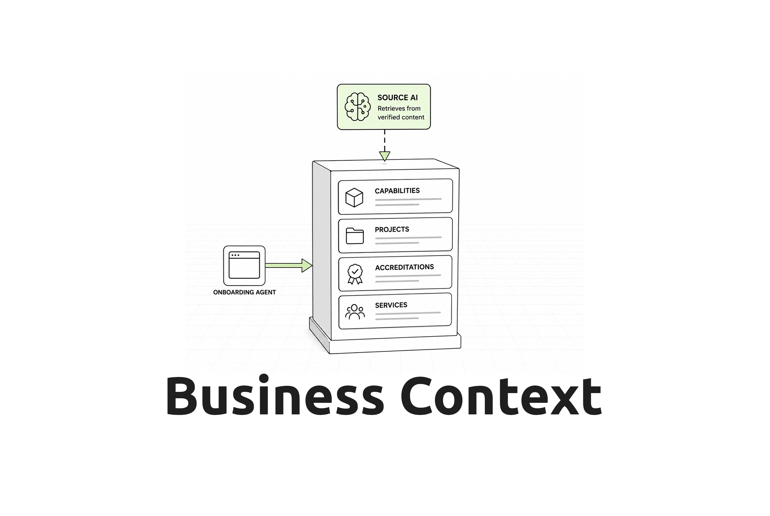 Business Context
