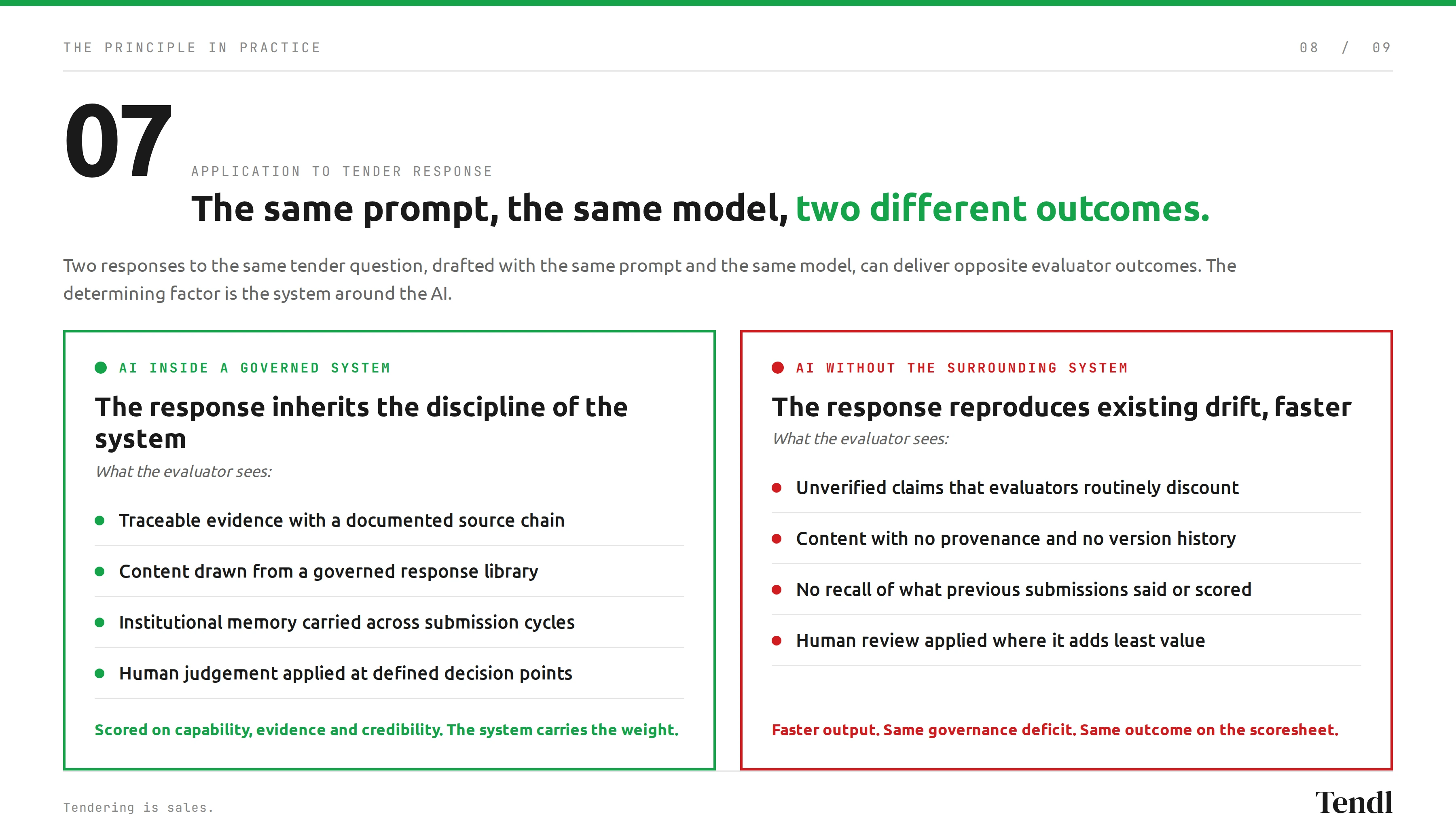Application to tender response: same prompt, same model, two different outcomes depending on the surrounding system.