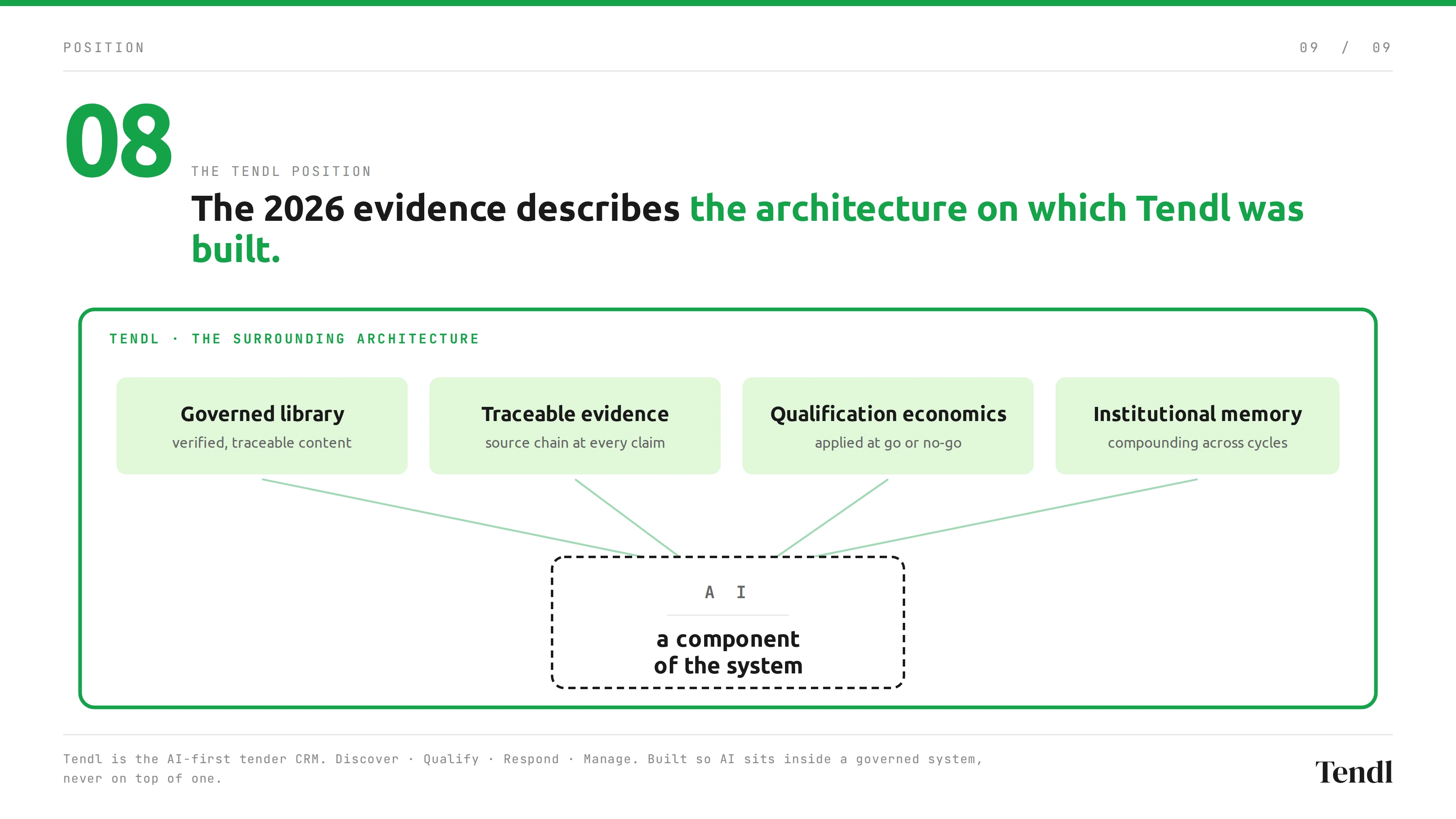 Tendl: AI sits inside the surrounding architecture of governed library, traceable evidence, qualification economics, and institutional memory.