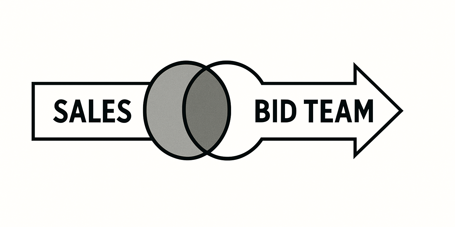 The Handoff: Why Sales and Bid Team Overlap Is the Key to Better Writing